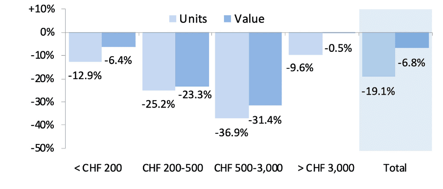 Swiss tablo kategori