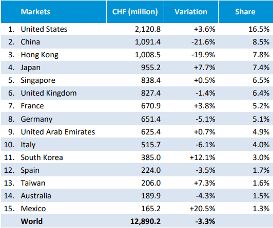 İsviçre Saat Dünyasında 2024'ün İlk Yarısı