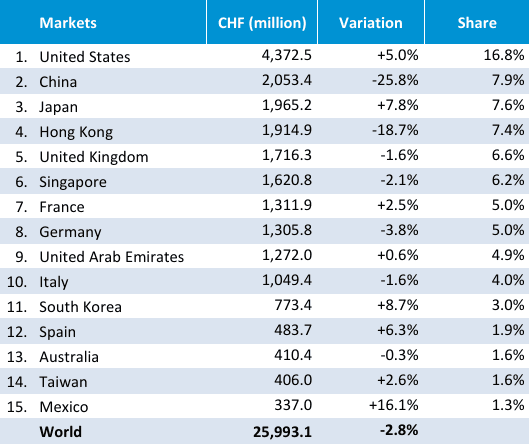 isvicre saat dunyasinda 2024 2