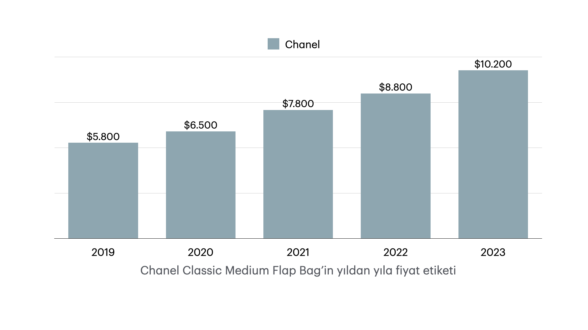 The High Price Strategy of Luxury Fashion The High Price Strategy Of Luxury Fashion