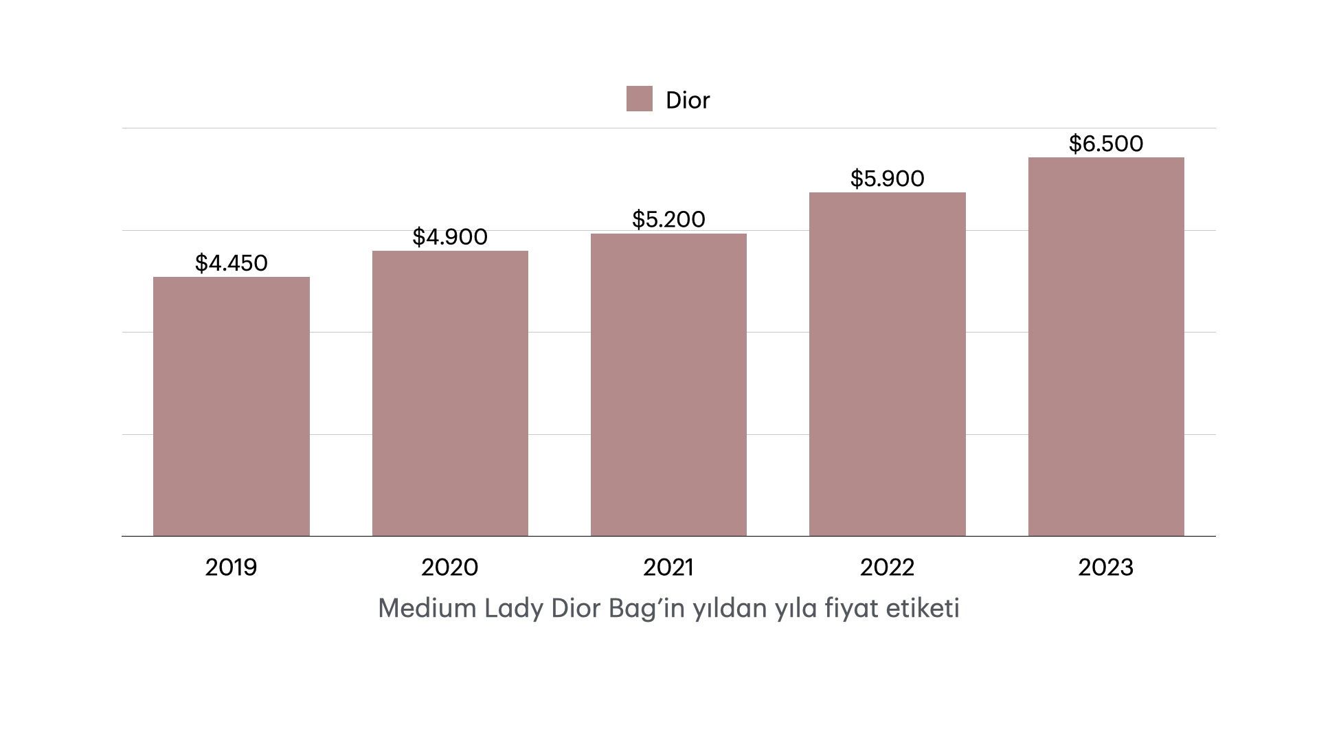The High Price Strategy of Luxury Fashion The High Price Strategy Of Luxury Fashion
