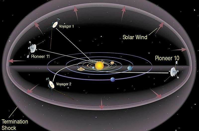 NASA’nın En İlginç Araştırmaları: Voyager Görevleri ve Yıldızlararası Keşif Nasa’nın En İlginç Araştırmaları: Voyager Görevleri Ve Yıldızlararası Keşif